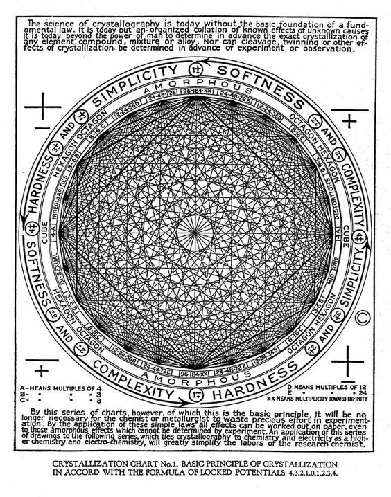 walter-russell-crystallization