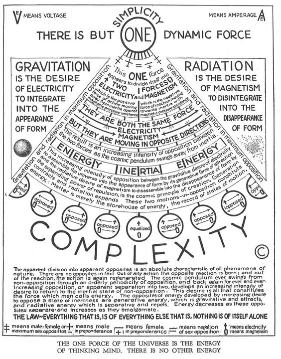 walter-russell-one-to-complexity